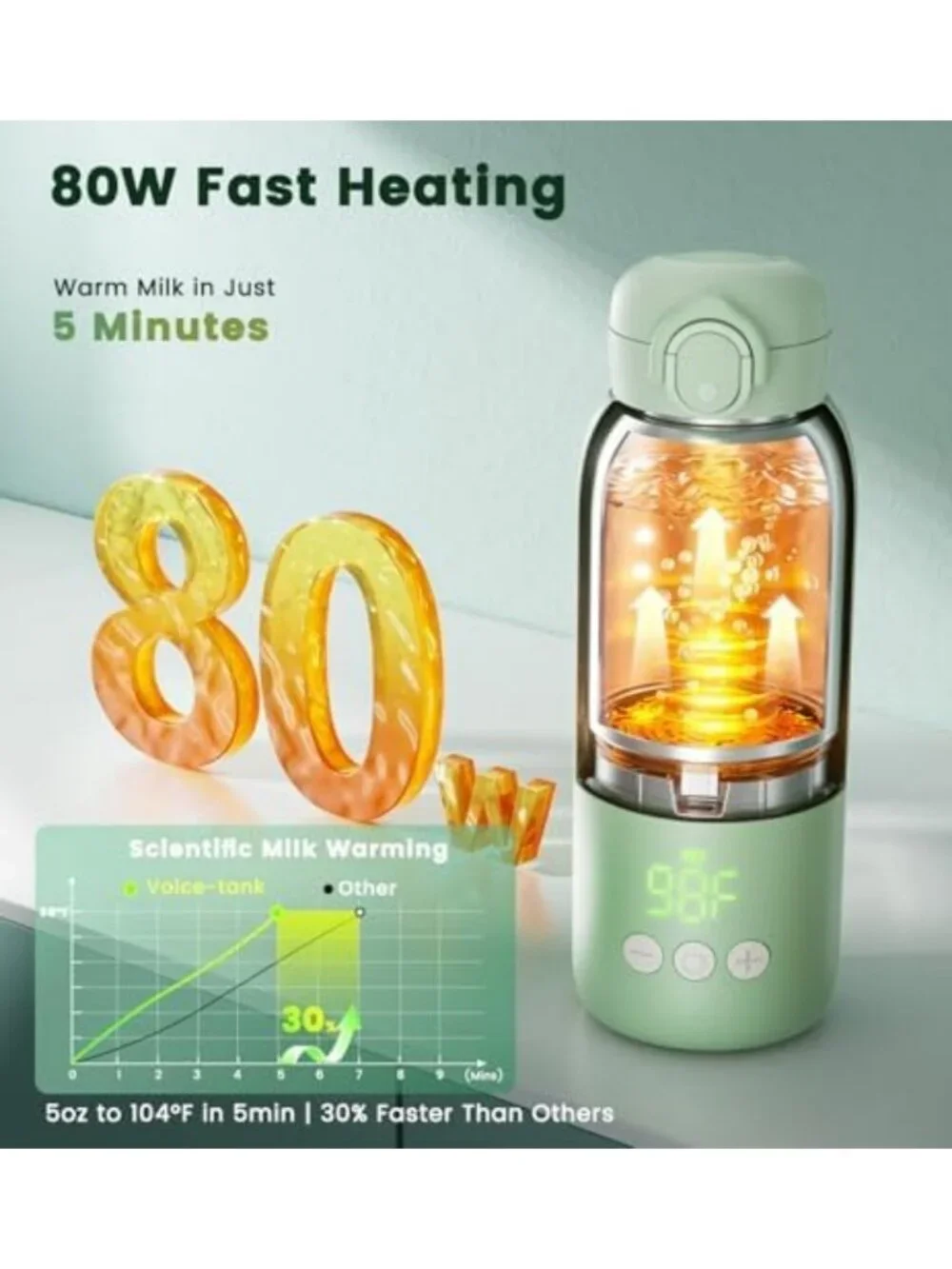Portable Travel Bottle Warmer - Fast Heating, 12oz, Rechargeable, Temp Control